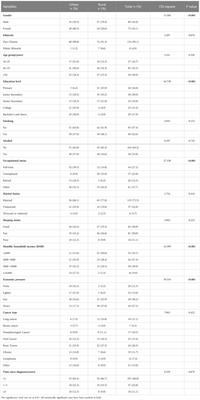 Oral health behavior and oral health service utilization among cancer patients in China: A multicenter cross-sectional study